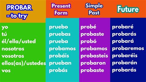 probar conjugaison|to taste or try spanish.